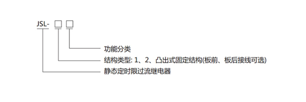 JSL-21型號分類及含義 JSL-21型號分類及含義1.jpg